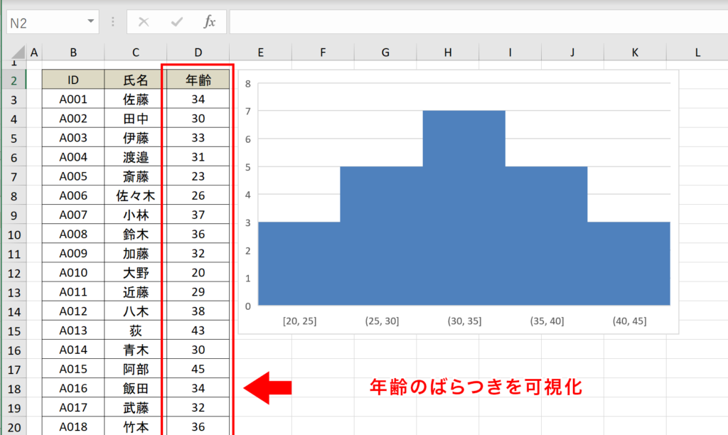 ヒストグラムのばらつきの見方は？