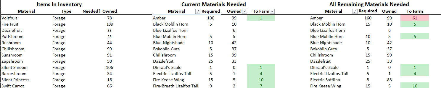 Excelのピボットテーブルの書式を固定するには？