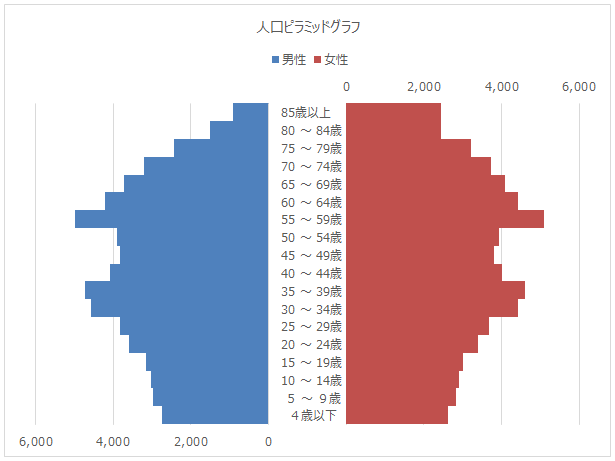 人口ピラミッドの理想的な形は？