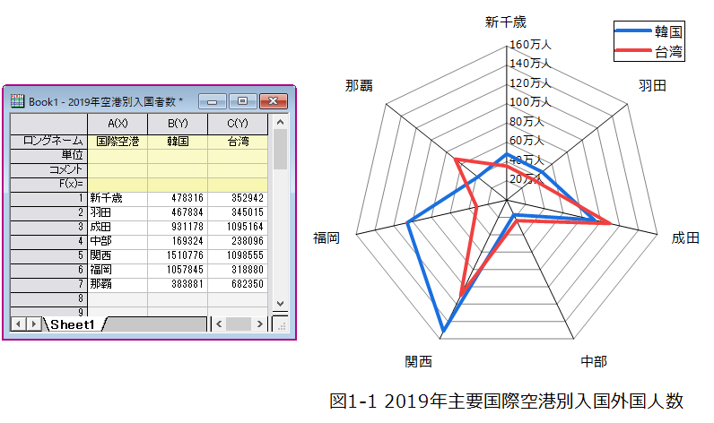 レーダーチャートを作成するときの注意点は？