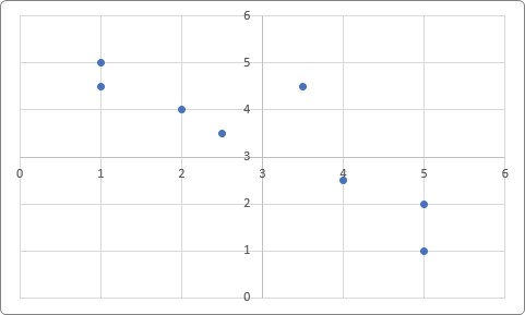 エクセルの折れ線グラフにデータラベルを表示するには？