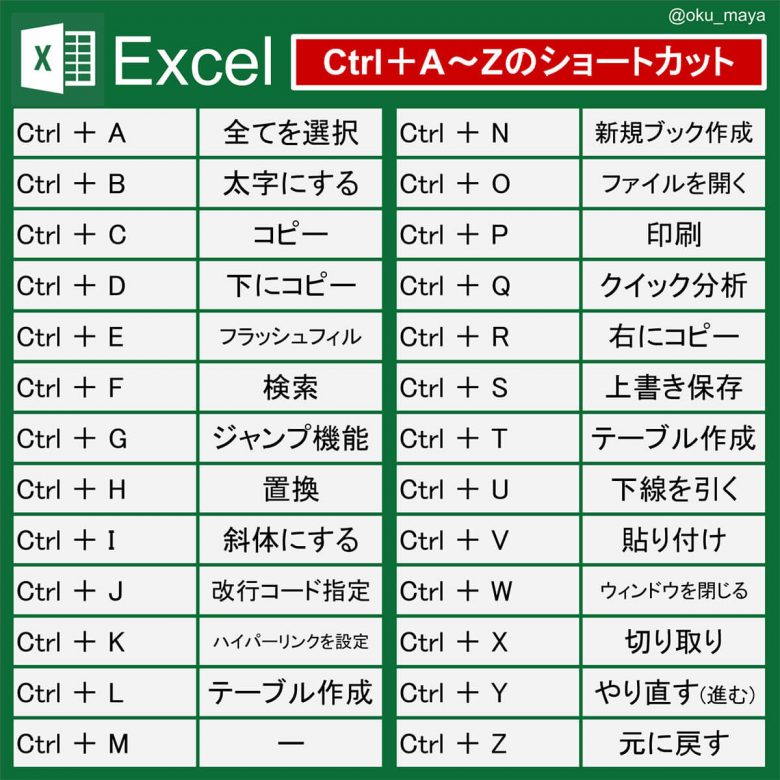 Excelで時短できるショートカットキーは？