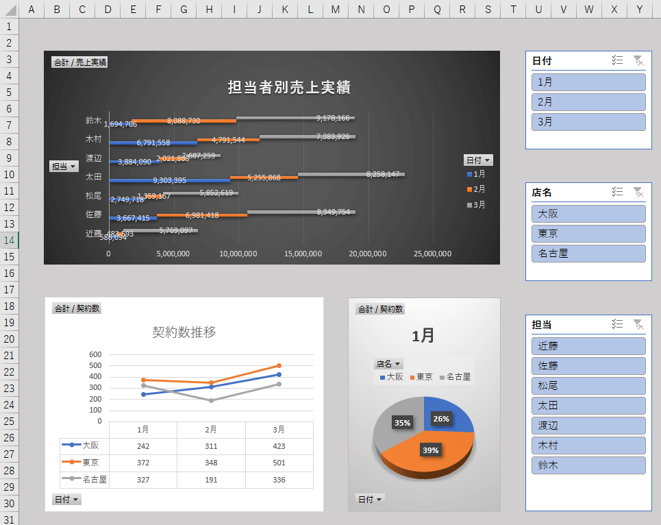 スライサーを連動させる方法はありますか？