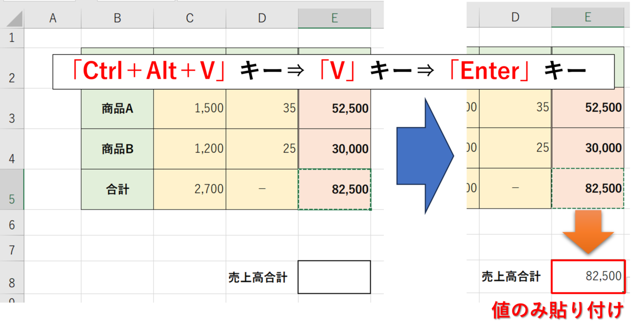 数値のみをペーストするにはどうすればいいですか？