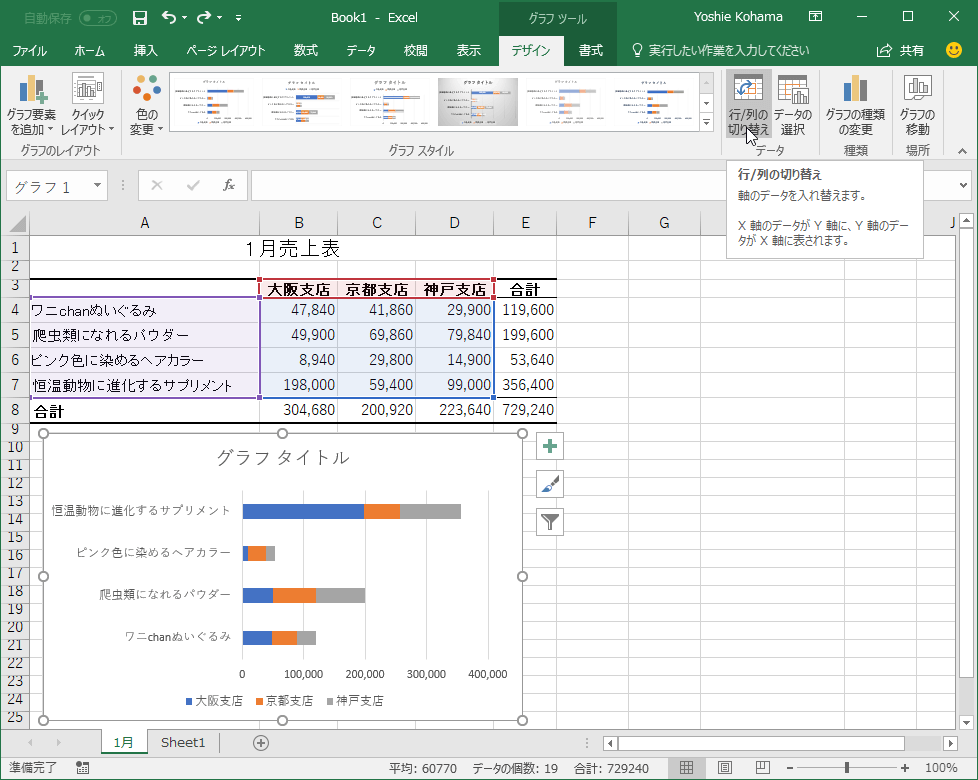 グラフのソースデータの行と列を切り替えるには？