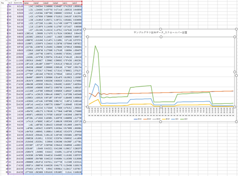 エクセルのグラフにデータ数を表示するにはどうしたらいいですか？