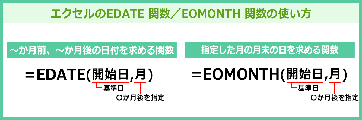 EDATEとEOMONTHの違いは何ですか？