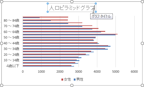 割合を比較するときに使うグラフは？