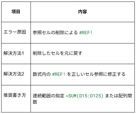 代表的な原因別の修復アプローチ