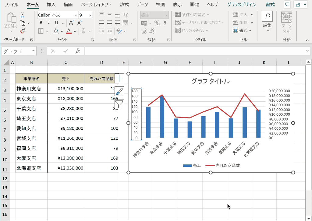 主要な複合グラフタイプとその適応ケース