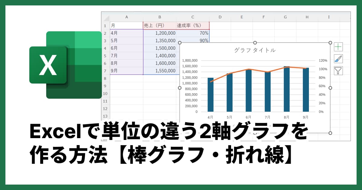 複数単位データの可視化を実現する