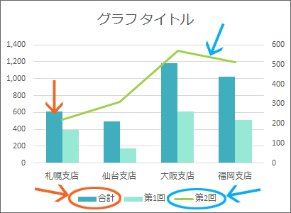 データ系列の順序を制御する