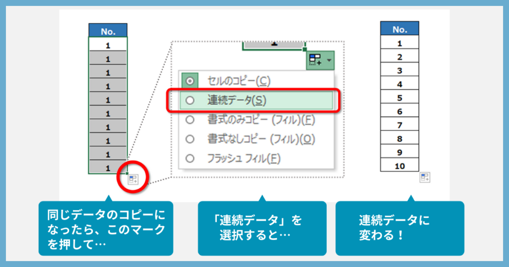 オートフィル機能の基本と「＋」マークの役割