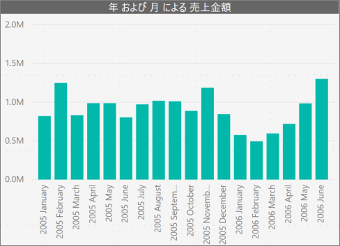 データの視覚化における棒グラフの役割