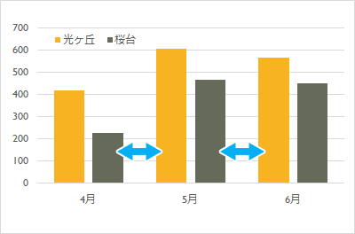 棒グラフの視覚的インパクトを左右する要素間隔の調整