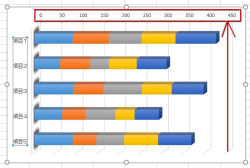 Excelでグラフの並び順だけ変更するには？