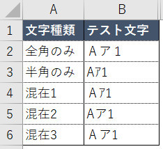 半角文字と全角文字の根本的な違い