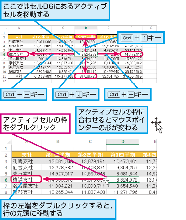 Excelでデータ範囲の終端を瞬時に特定する方法