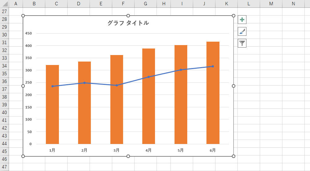 主要な統合手法とその実践