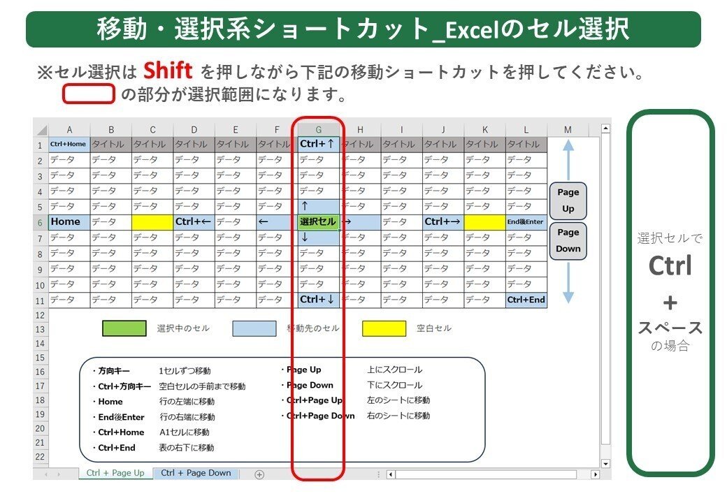 様々なシナリオ別の操作比較