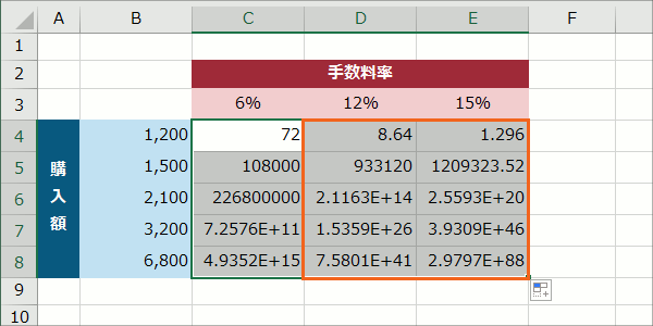 エクセルで数式を変えずにコピーするには？