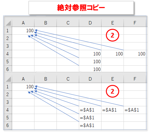 参照を固定する基本概念とその必要性