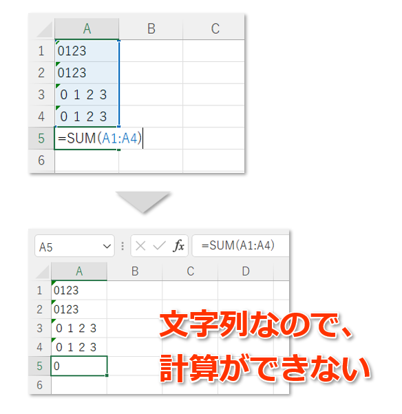 Excelで文字列として認識された数字を数値に変換する基本アプローチ