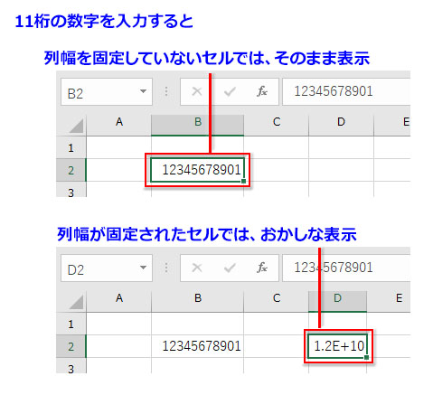 表示形式と必要幅の関係性