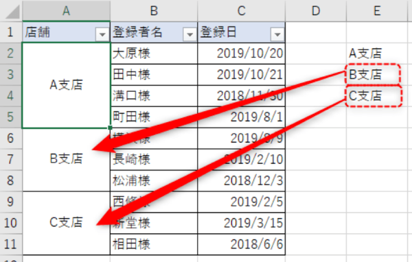 結合セルがソートを阻害する仕組み