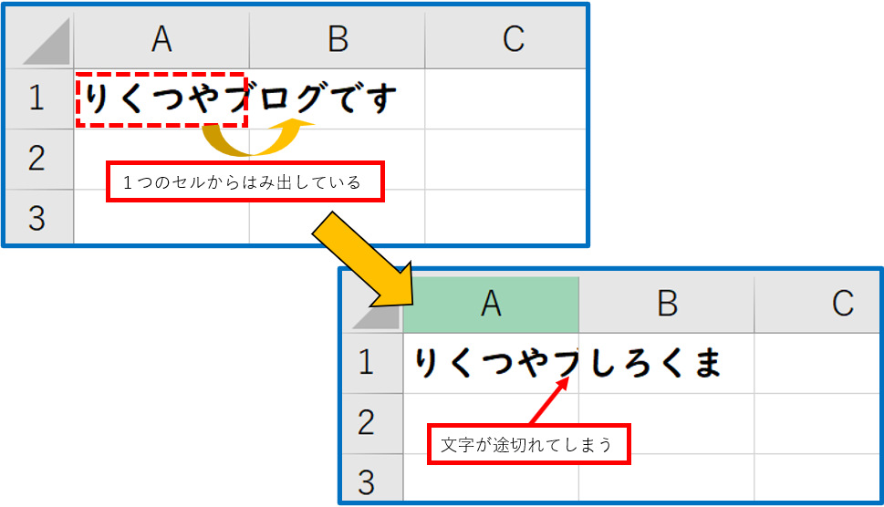 セル内のテキストを適切に収める基本概念