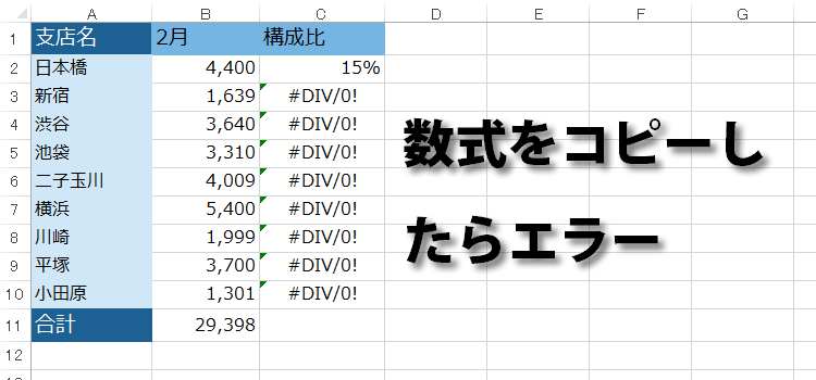 計算オプションと高度なトラブルシューティング