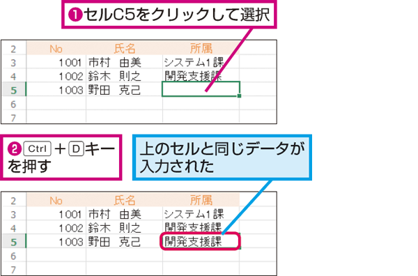 エクセルで上のセルと同じ文字をコピーするには？