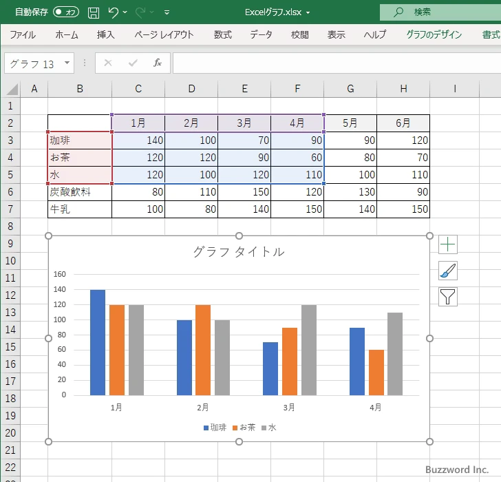 エクセルで離れたデータを選択してグラフを作成するには？