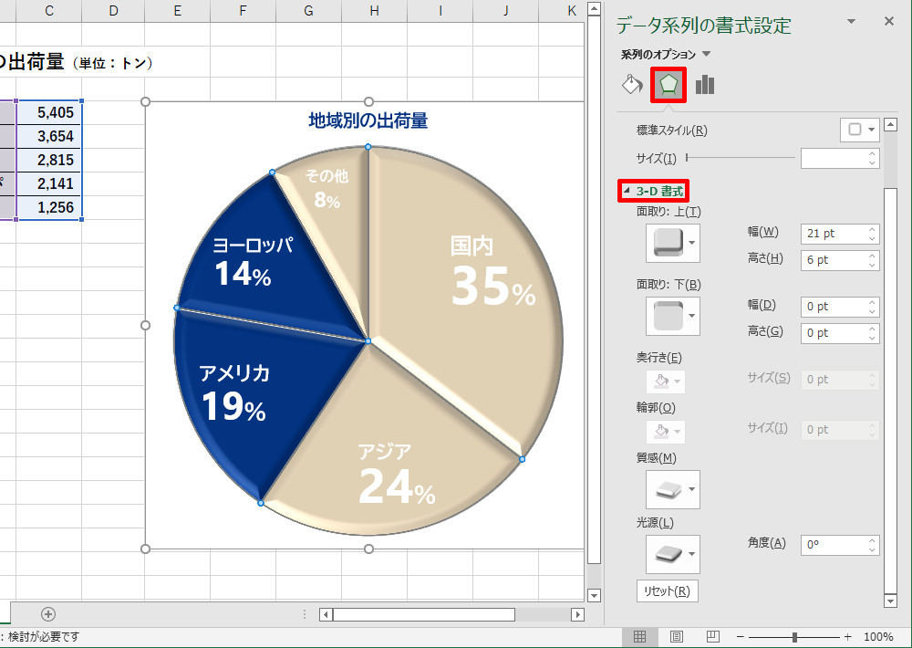 ドーナツグラフが選ばれる理由：視覚的優位性と機能性