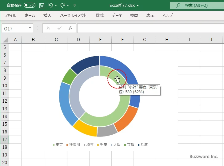 円グラフとドーナツグラフのどちらが適していますか？