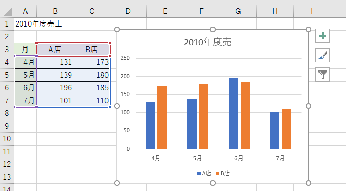 実践：売上データからエリアグラフを作成する手順