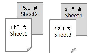 Excelで複数のシートを一括で選択するには？