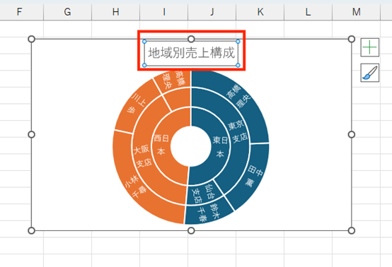 サンバースト形式とは何ですか？