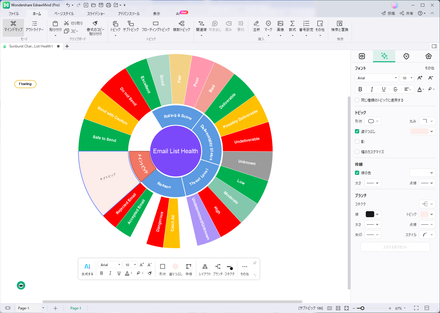 複数の円グラフが抱える課題とサンバーストの利点