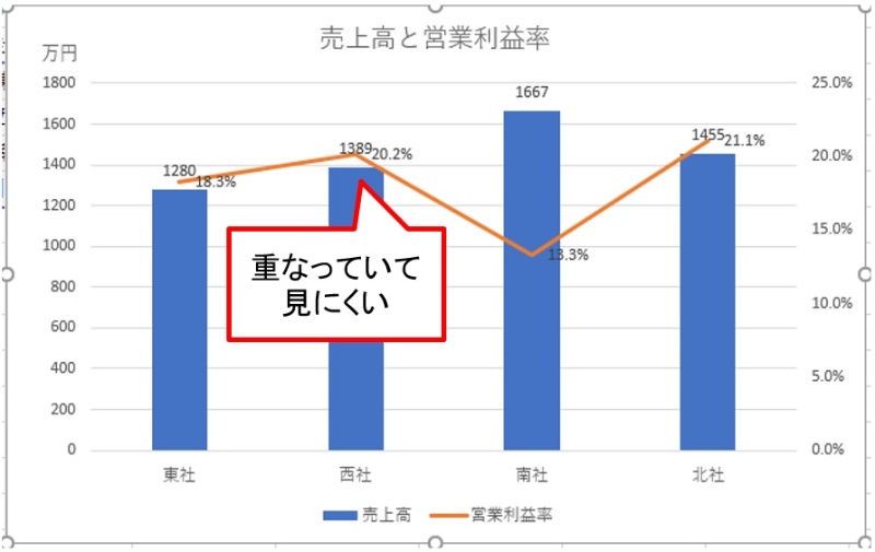 Excelのグラフの重なりをずらすには？