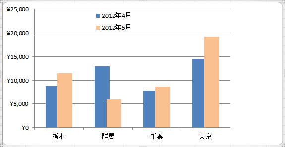 「系列のオプション」からの調整手順