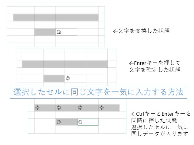 Ctrl+Enterを使った詳細な手順