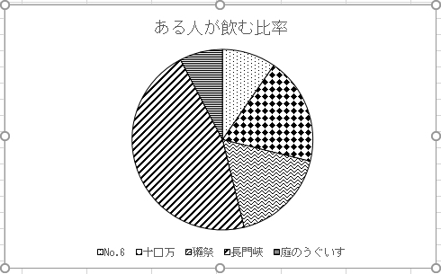 白黒印刷でも識別性を確保するグラフデザインの基本
