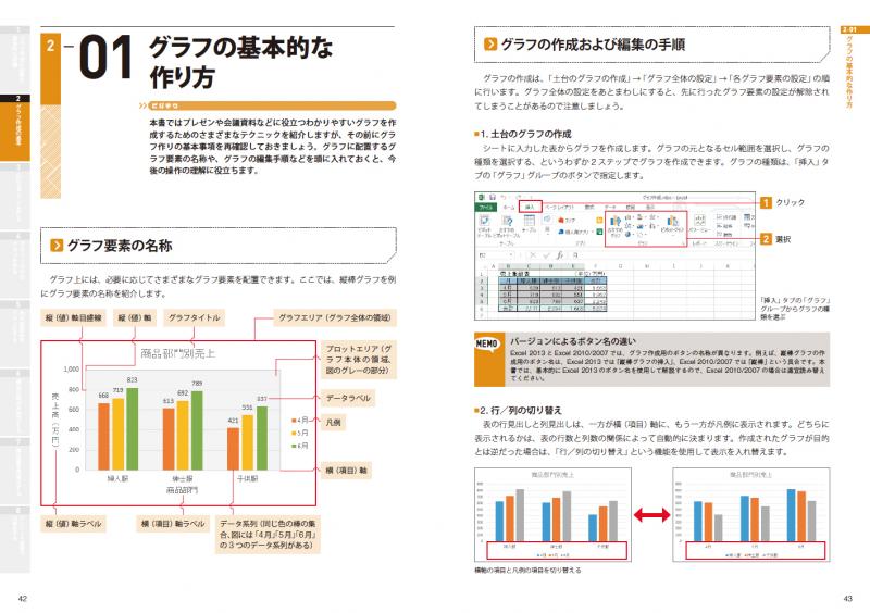 データを「見える化」する前に考えるべきこと