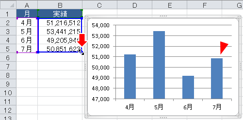 グラフが意図したデータを表示しない根本原因