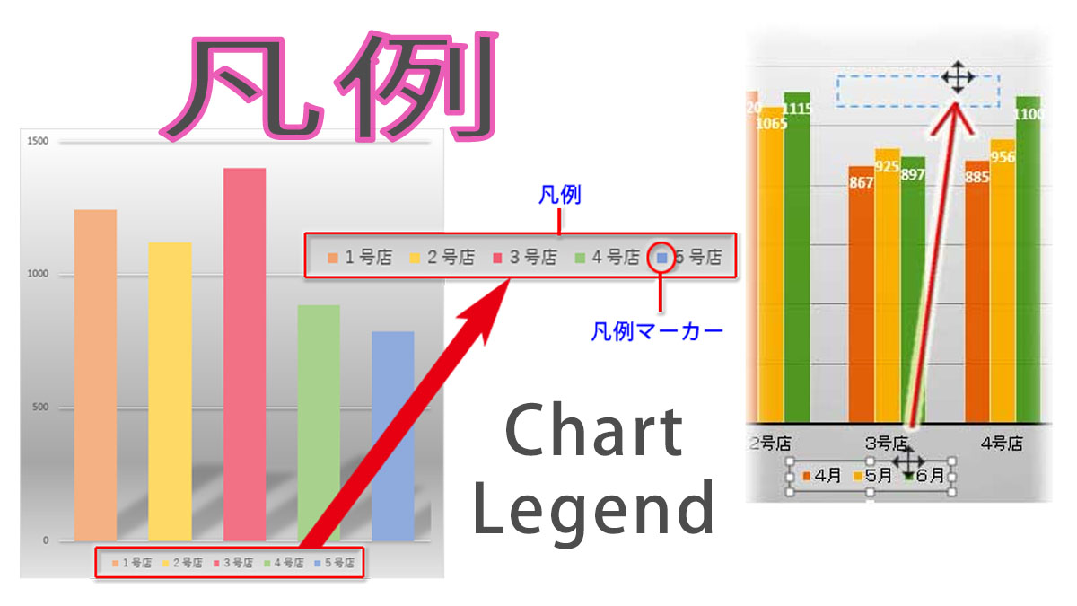 Excelのグラフの凡例の位置を変更するには？