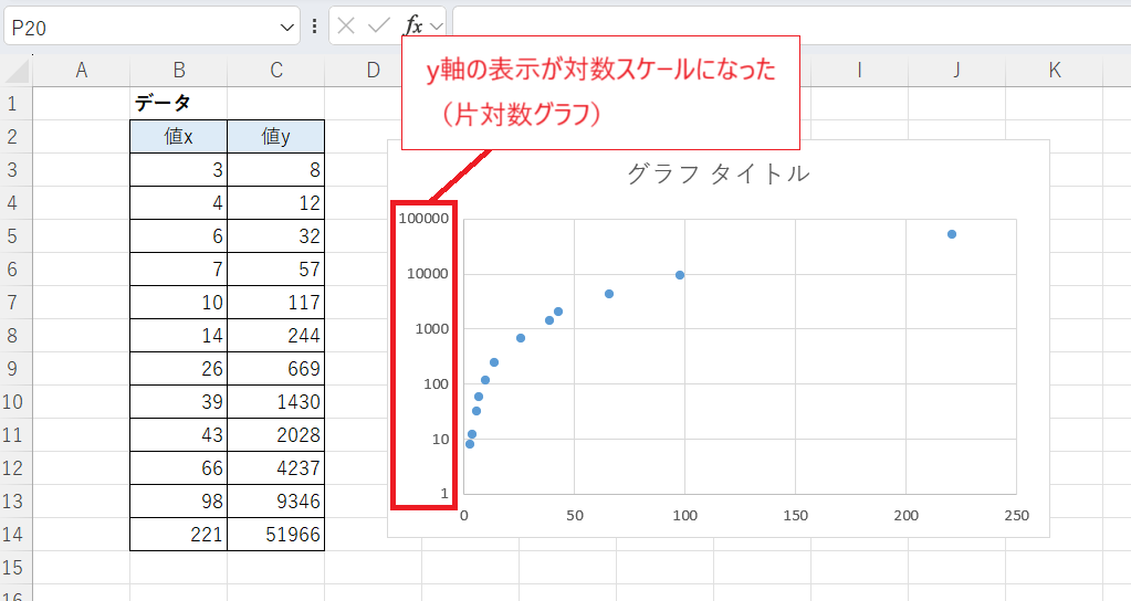 対数スケールでデータの真の姿を捉える