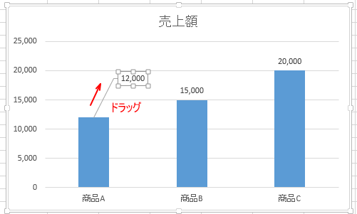 データラベルを整理する引き出し線の基本