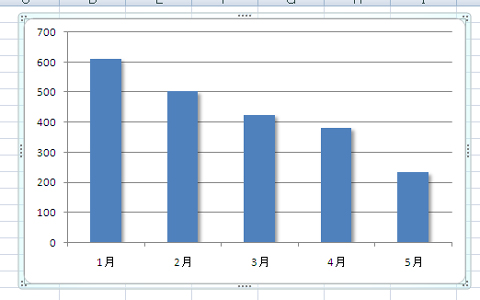 Excelグラフの視覚的インパクトを高める立体効果