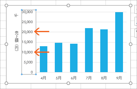 軸ラベルの書式設定：基本から応用まで